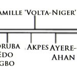 Benin