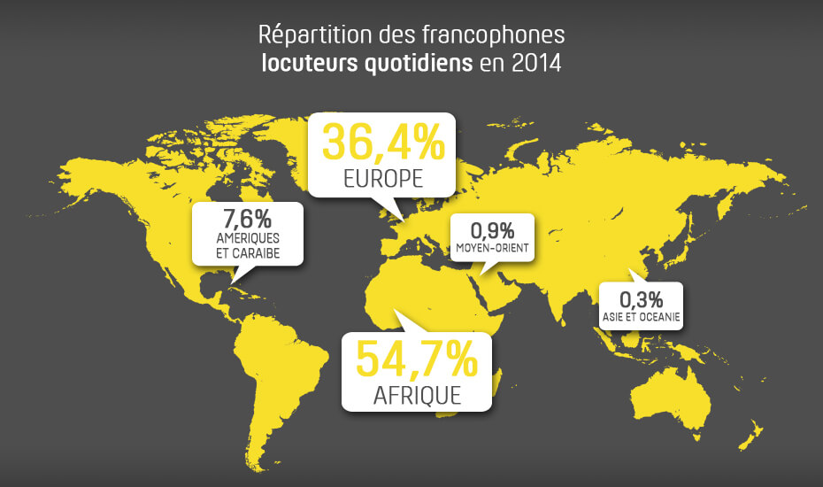L'omnipotence française par la culture, la coopération et l'humanitaire